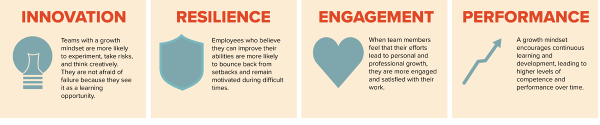 Develop a Growth Mindset in Your Team | 4Forward